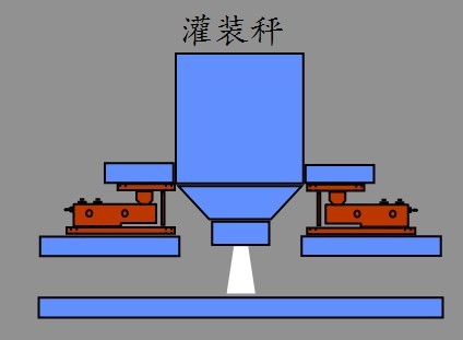 液体灌装机,称重灌装机,定量灌装机 1493717750744857.jpg