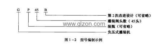包装机械有哪些类别 包装机械有哪些类别