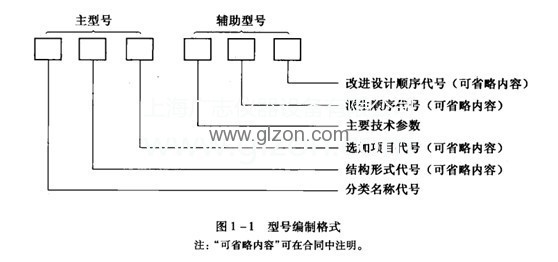 包装机械有哪些类别 包装机械有哪些类别