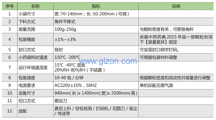 上海广志自动颗粒包装机有哪些特点 吨袋包装机