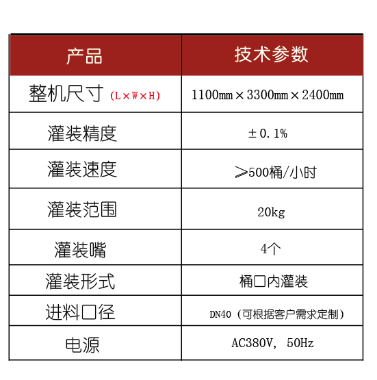 灌装生产线,化工灌装机,涂料灌装机,自动灌注机,称重灌装机,防爆灌装机