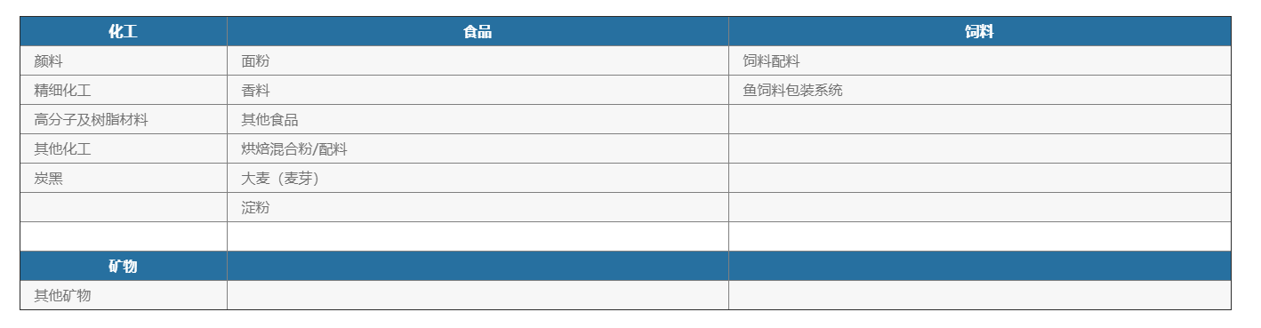 灌装生产线,化工灌装机,涂料灌装机,自动灌注机,称重灌装机,防爆灌装机 灌装生产线,化工灌装机,涂料灌装机,自动灌注机,称重灌装机,防爆灌装机