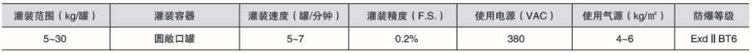 液体灌装机,称重灌装机,定量灌装机 液体灌装机,称重灌装机,定量灌装机