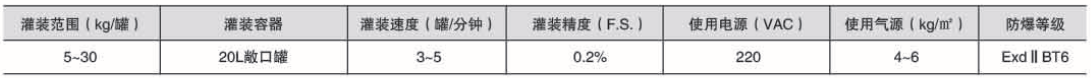 液体灌装机,称重灌装机,定量灌装机