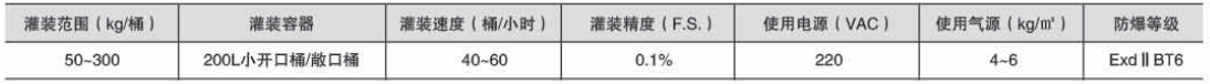 液体灌装机,称重灌装机,定量灌装机