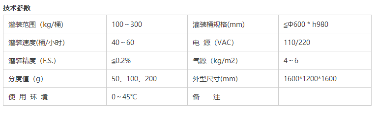 液体灌装机,称重灌装机,定量灌装机